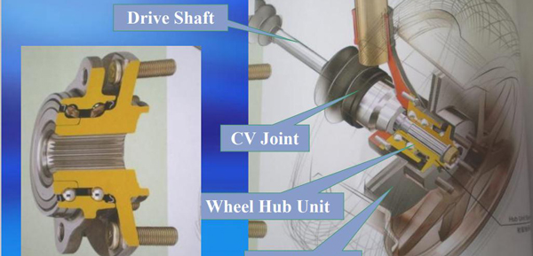 What Is A Wheel Hub Unit?