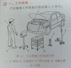 Safety Operating Procedures for Automotive Chassis Maintenance